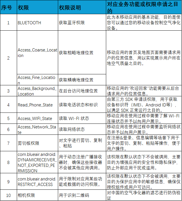 移動設備權限申請清單
